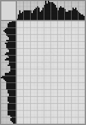 Japanese crossword «Modern Eve» Japanese crossword «Modern Eve»