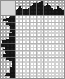 Japanese crossword «Owl» Japanese crossword «Owl»