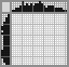 Japanese crossword «Spaniel» Japanese crossword «Spaniel»