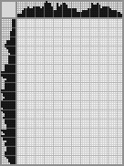 Japanese crossword «Spaniel» Japanese crossword «Spaniel»