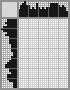 Japanese crossword «Good night» Japanese crossword «Good night»