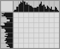 Japanese crossword «Good night» Japanese crossword «Good night»