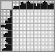 Japanese crossword «Sleeping cat» Japanese crossword «Sleeping cat»