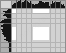 Japanese crossword «Sleeping angel» Japanese crossword «Sleeping angel»