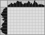 Japanese crossword «Sleeping dragon» Japanese crossword «Sleeping dragon»