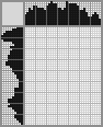 Japanese crossword «Sleeping mouse» Japanese crossword «Sleeping mouse»