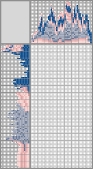 Japanese crossword «Midriff» Japanese crossword «Midriff»