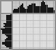 Japanese crossword «Old toy» Japanese crossword «Old toy»