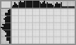 Japanese crossword «Old Sewing Machine» Japanese crossword «Old Sewing Machine»