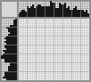 Japanese crossword «Old man» Japanese crossword «Old man»