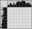 Japanese crossword «Old men» Japanese crossword «Old men»