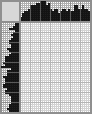 Japanese crossword «Elder» Japanese crossword «Elder»