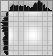 Japanese crossword «Old man» Japanese crossword «Old man»