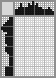 Japanese crossword «Old man» Japanese crossword «Old man»