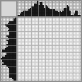 Japanese crossword «Signboard» Japanese crossword «Signboard»