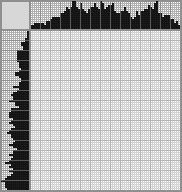 Japanese crossword «Old Indian» Japanese crossword «Old Indian»