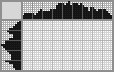Japanese crossword «Old phone» Japanese crossword «Old phone»