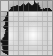 Japanese crossword «Old TV» Japanese crossword «Old TV»