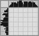 Japanese crossword «Old car» Japanese crossword «Old car»