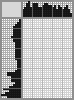 Japanese crossword «Old woman» Japanese crossword «Old woman»