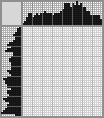 Japanese crossword «The old woman knits a sock» Japanese crossword «The old woman knits a sock»