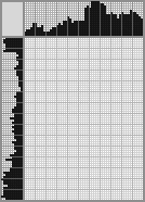 Japanese crossword «Statue of Liberty» Japanese crossword «Statue of Liberty»