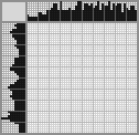 Japanese crossword «Stepan Timofeyevich Razin» Japanese crossword «Stepan Timofeyevich Razin»