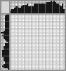 Japanese crossword «Stapler» Japanese crossword «Stapler»
