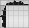 Japanese crossword «Stitch» Japanese crossword «Stitch»