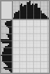Japanese crossword «Washing machine» Japanese crossword «Washing machine»