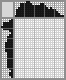 Japanese crossword «Washer» Japanese crossword «Washer»