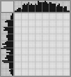 Japanese crossword «Washing» Japanese crossword «Washing»