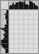 Japanese crossword «Stoletov Alexander Grigoryevich» Japanese crossword «Stoletov Alexander Grigoryevich»