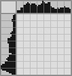 Japanese crossword «Stack» Japanese crossword «Stack»