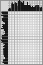 Japanese crossword «Fear» Japanese crossword «Fear»