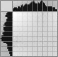 Japanese crossword «Strange flower» Japanese crossword «Strange flower»