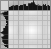 Japanese crossword «Fearful» Japanese crossword «Fearful»