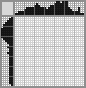 Japanese crossword «Ostrich» Japanese crossword «Ostrich»