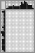 Japanese crossword «Ostrich» Japanese crossword «Ostrich»