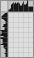Japanese crossword «Ostrich» Japanese crossword «Ostrich»
