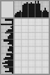 Japanese crossword &laquo;Tower guard&raquo;