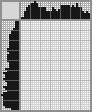 Japanese crossword «Dragonfly» Japanese crossword «Dragonfly»