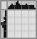 Japanese crossword «Construction worker» Japanese crossword «Construction worker»