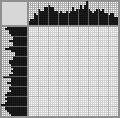 Japanese crossword «The Witch Trial. Herluf Bidstrup» Japanese crossword «The Witch Trial. Herluf Bidstrup»