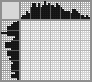 Japanese crossword «Handbag» Japanese crossword «Handbag»
