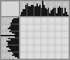Japanese crossword &laquo;Chest&raquo;