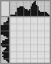 Japanese crossword «Treasure Chest» Japanese crossword «Treasure Chest»
