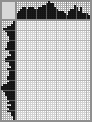 Japanese crossword «Super Mario» Japanese crossword «Super Mario»