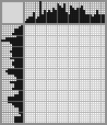Japanese crossword «A stern man (work by A.P. Bubnov)» Japanese crossword «A stern man (work by A.P. Bubnov)»