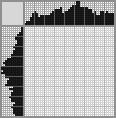 Japanese crossword «Welder» Japanese crossword «Welder»